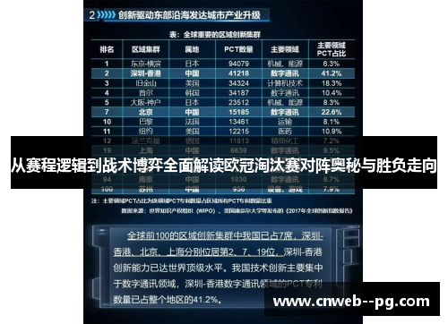从赛程逻辑到战术博弈全面解读欧冠淘汰赛对阵奥秘与胜负走向 从赛程逻辑到战术博弈全面解读欧冠淘汰赛对阵奥秘与胜负走向