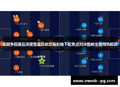 英超争四赛后深度复盘压哨交易影响下轮焦点对决前瞻全面预热解读