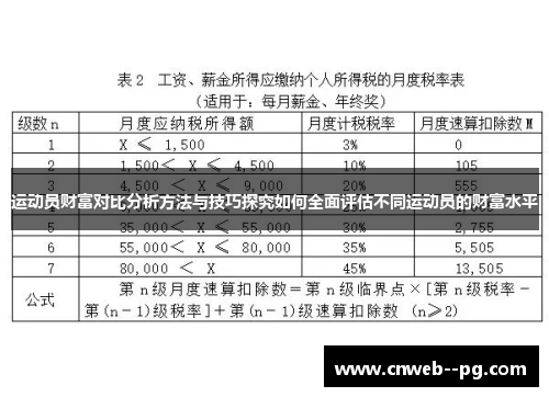 运动员财富对比分析方法与技巧探究如何全面评估不同运动员的财富水平