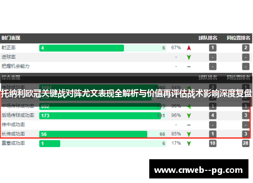 托纳利欧冠关键战对阵尤文表现全解析与价值再评估战术影响深度复盘
